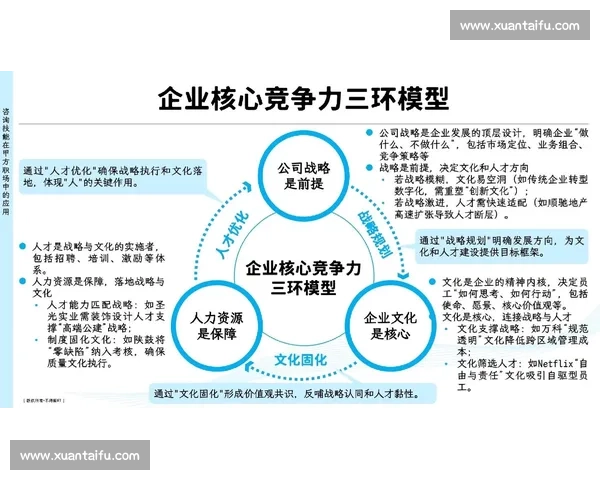 速度制胜：打造企业核心竞争力的全新策略与实践方案