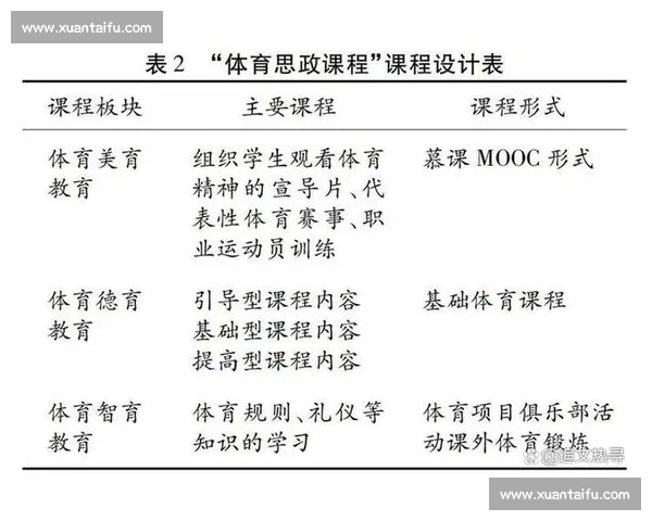 新时代背景下我国学校体育教育政策改革与发展研究